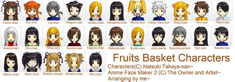 fruits basket characters  sapphiremiujewel  deviantart