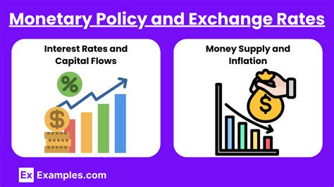 Unit Effects Of Changes In Policies And Economic Conditions On