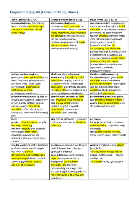 Empiryzm Brytyjski John Locke 1632 1704 Reprezentacjonizm