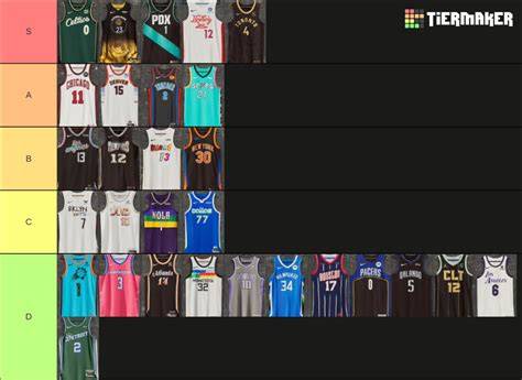 2022 2023 Nba City Edition Jerseys Tier List Community Rankings Tiermaker