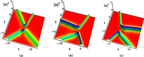 The Interaction Of Two Solitons Based On The Solution 14 With