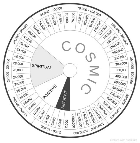 Bovis Scale Chart