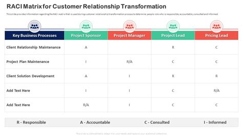 Raci Matrix For Customer Relationship Transformation Customer Relationship Transformation