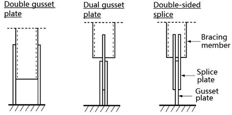 Idea Statica Gusset Plates