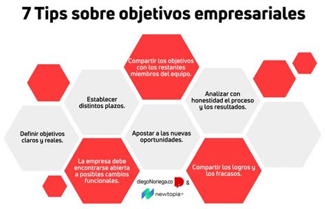 La Importancia De Definir Objetivos Para Tu Empresa Descubra