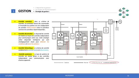 Les Micro Grid Microgrid Ppt T L Charger