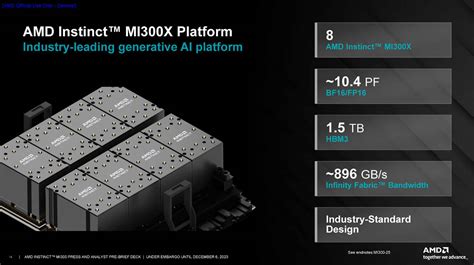 Amd Instinct Mi300x Oam Platform Servethehome