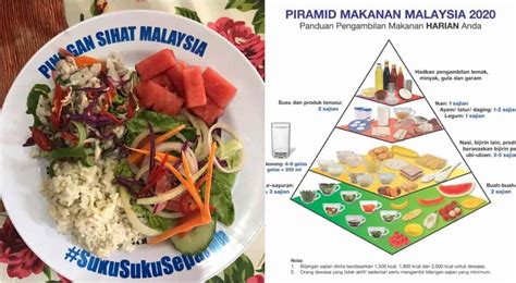 Piramid Makanan KKM : Pembaharuan dan Saranan Terbaru