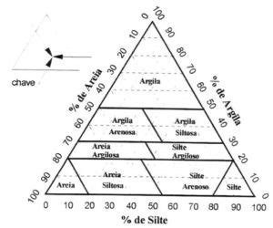 Classificação dos solos Guia da Engenharia