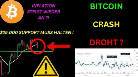 BITCOIN CRASH DROHT WENN DIESER SUPPORT BRICHT IST DER AUFWÄRTSTREND