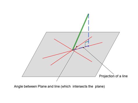 Trigonometry In 3D Presentation Mathematics