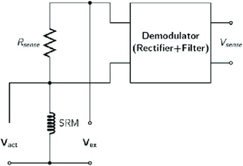 Sensing circuitry for sensorless control of switched reluctance motor ...