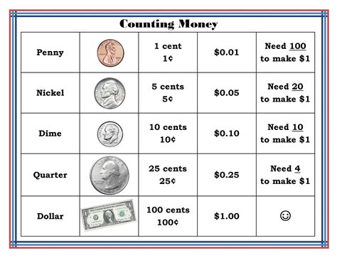 Free Printable Coins