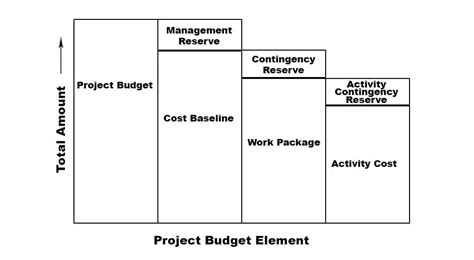 What Is A Cost Baseline In Project Management Pm Study Circle