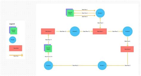 Kostenlose Swimlane Vorlagen Und Flussdiagramme In Clickup