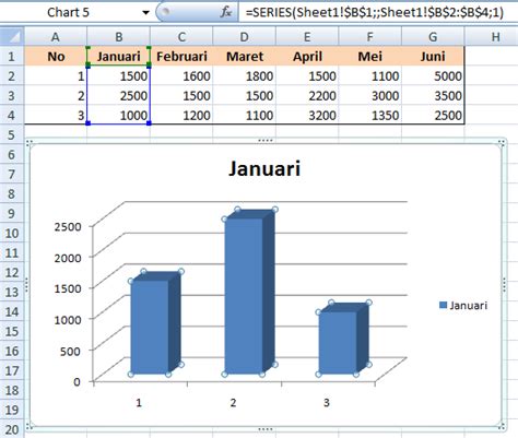 Cara Buat Tabel Grafik Di Excel Diagram Dan Grafik Images Riset Porn