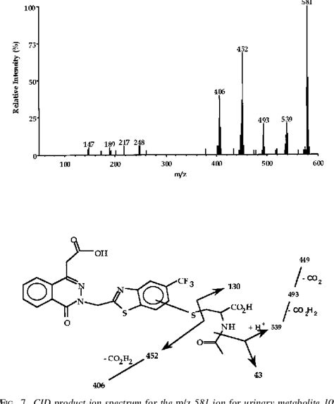 Figure From Tissue Distribution And Biotransformation Of Zopolrestat