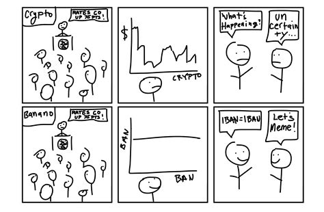 158 best Fomc images on Pholder | Wallstreetbets, Stock Market and Forex