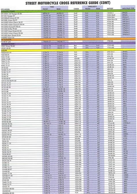 Spark Plug Cross Reference Chart Pdf