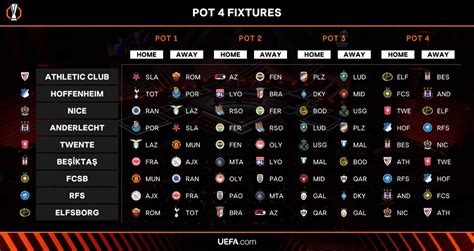 OFICIAL así queda el sorteo de Fase de Liga Europa League 2024 25