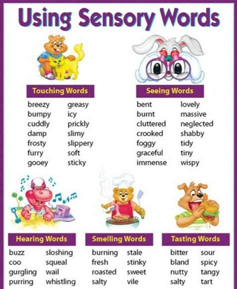 Using Sensory Words Sensory Words Sensory Elementary Writing