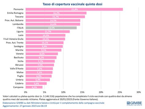 Covid Il Report Di Gimbe In Sicilia In Una Settimana Nuovi Casi In