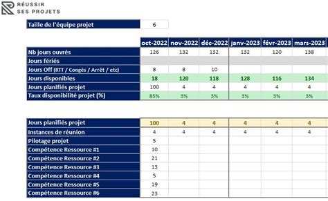 Plan de Charge Définition Réalisation et Modèle