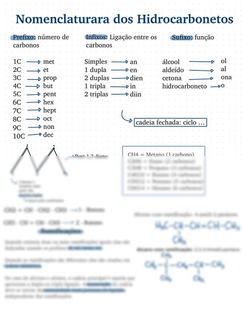 Solution Nomenclatura Dos Hidrocarbonetos Studypool