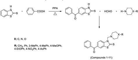 Scheme 1 Synthetic Pathway Followed For The Preparation Of