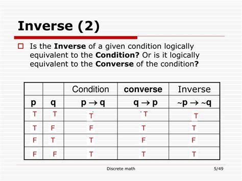 Ppt Logical Equivalence Powerpoint Presentation Free Download Id 423275