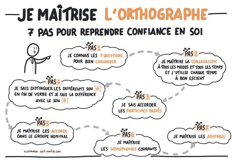 Bonne Comp Tence En Orthographe