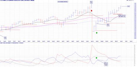 Asx 200 Asx Historical Chart 100 Year - What Are The Average Returns Of ...