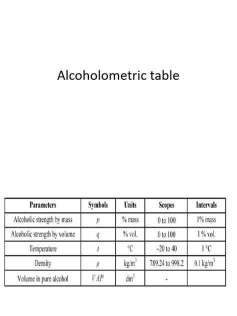 Alcoholometric Table | PDF