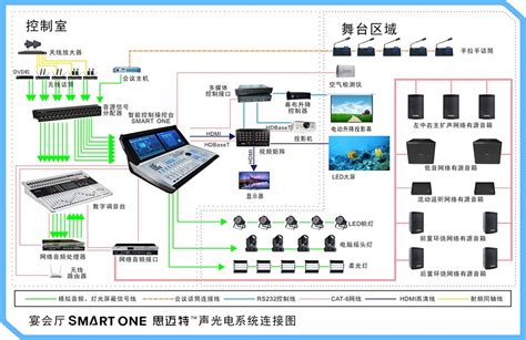 C Mark专业音响音响系统解决方案音响工程有源音箱线阵音箱舞台音响数字功放模拟功放网络音频调音台麦克风会议系统c