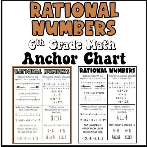 Rational Numbers Anchor Chart Classroom Poster Math Poster Math