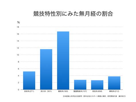 ♯15 女性アスリートに伝えたい月経の話 岡山市