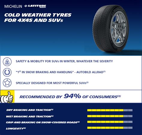 Michelin Latitude Alpin La R V Xl Mytyres Co Uk