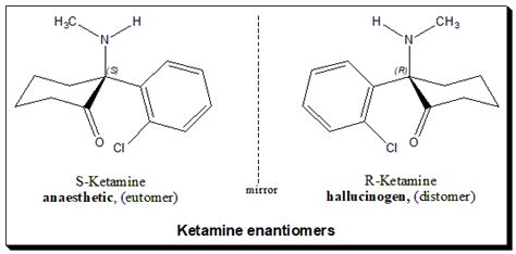 Ketamine for Acute and Chronic Pain Management - OpenAnesthesia