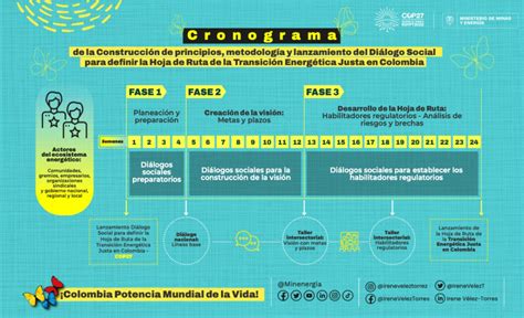 Lanzan Cronograma Para Construcción De La Hoja De Ruta De La Transición