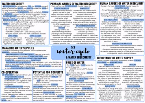 Edexcel Alevel Geography Water Cycle Mindmap Teaching Resources