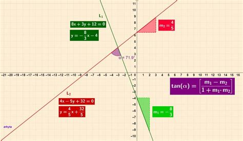 Encuentra El Ngulo Que Se Forma Entre Las Rectas L X Y