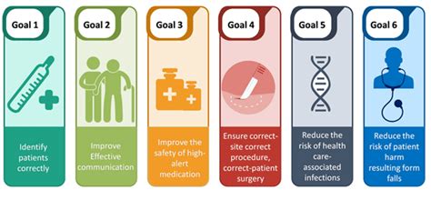 Mcqs Patient Safety Docx International Patient Safety Goals Mcqs