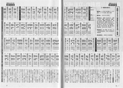 自民過半数割れ、立憲伸び悩み、維新3倍増、衆院選 289全選挙区予測（週刊文春） 赤かぶ