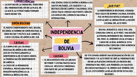 Independencia de Bolivia | Luis Mondragón | uDocz