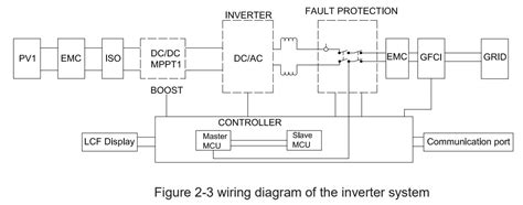 Renac R Mini Series Manufacturer And Supplier User Manual