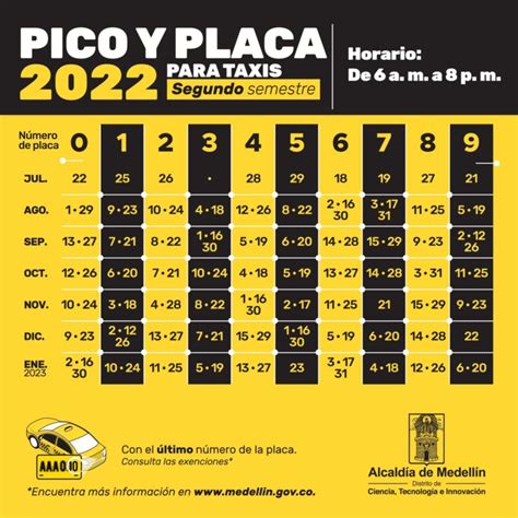 Pico Y Placa En Medellín Para Motos Y Carros De Este Lunes 5 De Septiembre