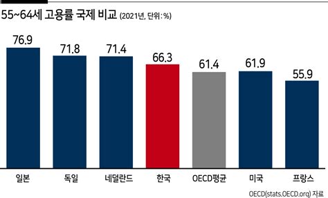 “일할 사람이 없다”정부 ‘50·60대 핵심 노동인력으로 만든다 저출산 08의 경고 프린트화면