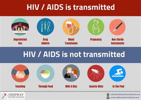 How Hiv Is Transmitted Hiv Transmission Know The Facts Hiv Aids