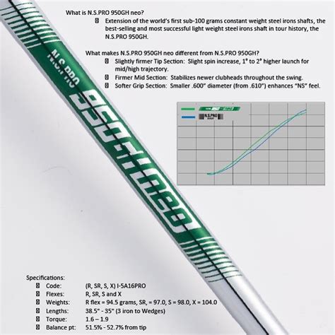 Nippon N S Pro Gh Neo Lightweight Steel Shaft Launched To Mark The