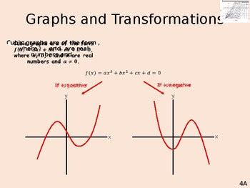 Ial Pure Mathematics Graphs And Transformation By Mina Boles